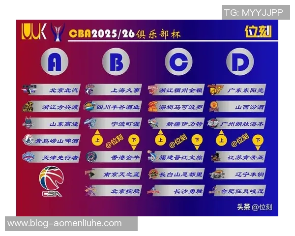 CBA山东与北京对决前瞻分析及比赛结果预测