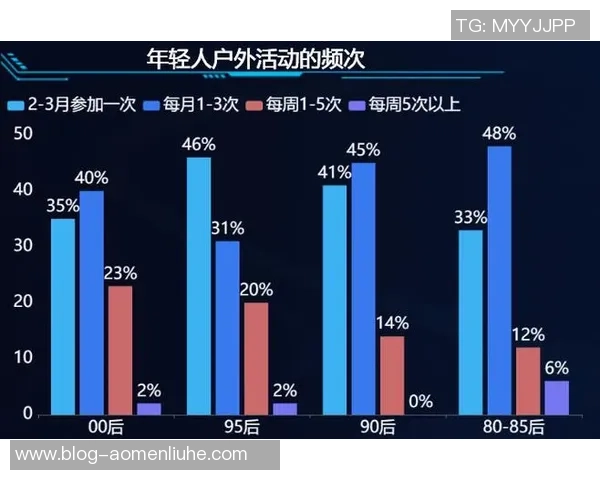 成都滑板队意识表现的深度数据分析与探索研究 成都滑板队意识表现的深度数据分析与探索研究
